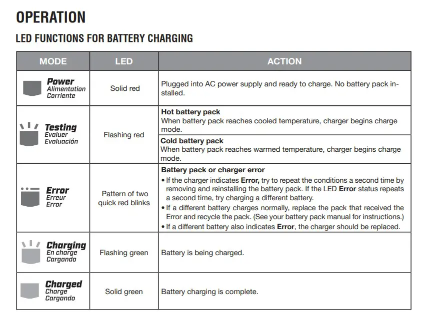 hart battery 20v charger lights