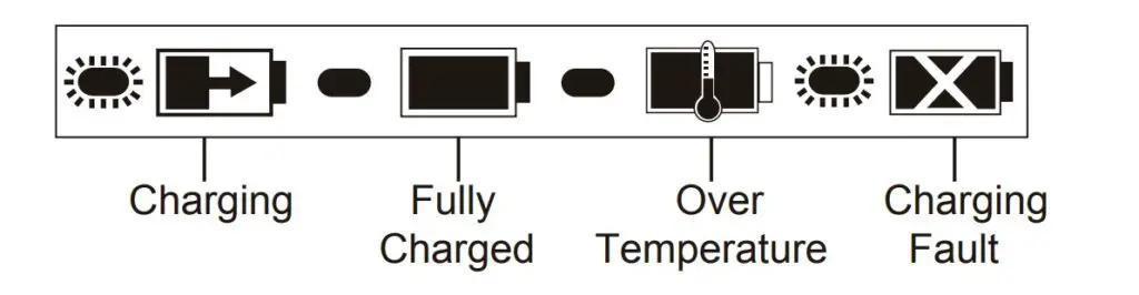 Kobalt Battery Charger Indicator Lights